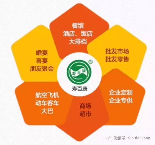 壽百康一次性航空餐具，小本創業以小博大，2017創業首選